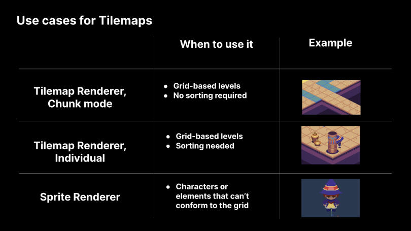 Use cases for Tilemaps